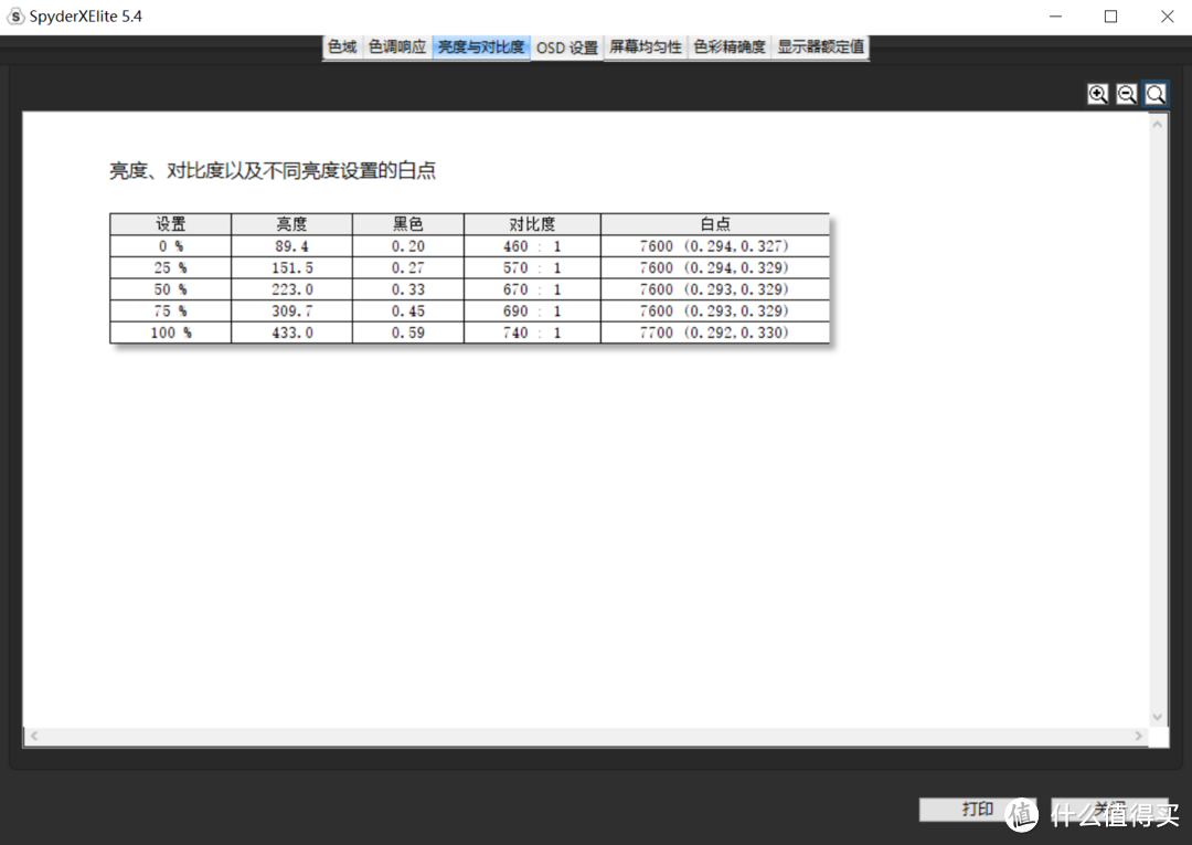 对比度方面略低于nanoIPS的理论值800：1，不及标称的1000：1，不知道测试工况是否有不同