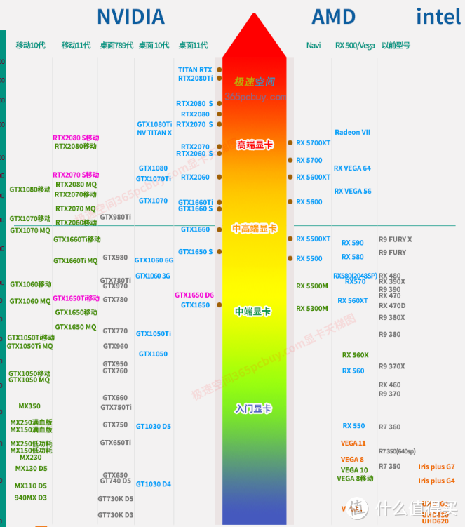 新机来袭~618实用级笔记本选购指南