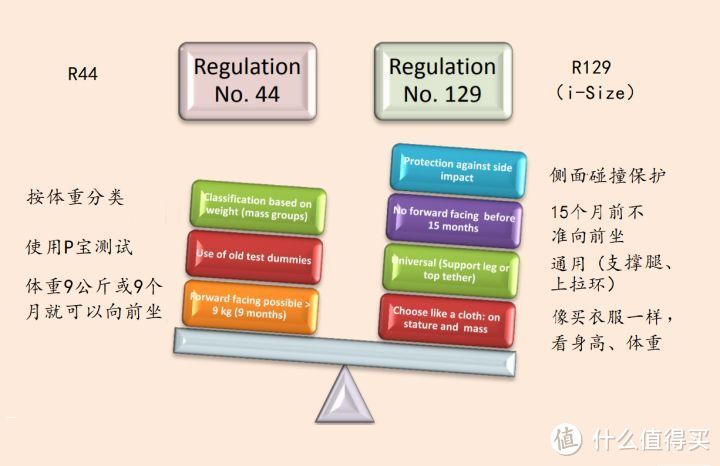 618安全座椅选购攻略，一篇文章教你读懂安全座椅