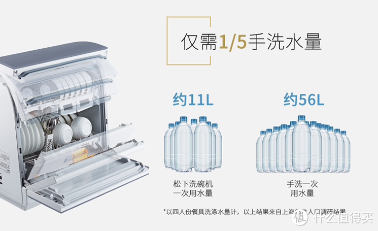 选购安装一站解读，万字长文让小白秒懂洗碗机！附618产品推荐