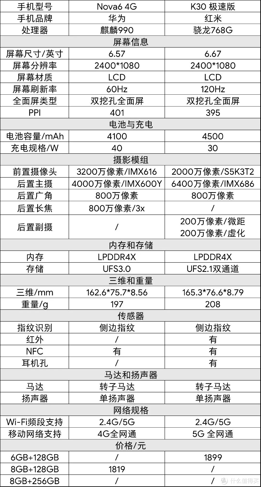 5000字长文5月手机 主观推荐