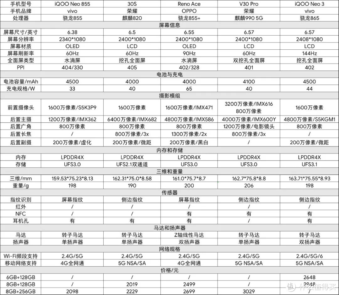 5000字长文5月手机 主观推荐