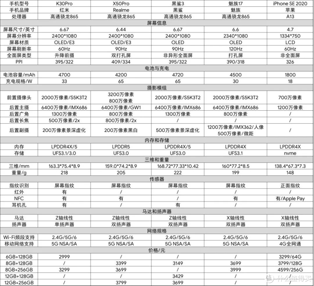 5000字长文5月手机 主观推荐