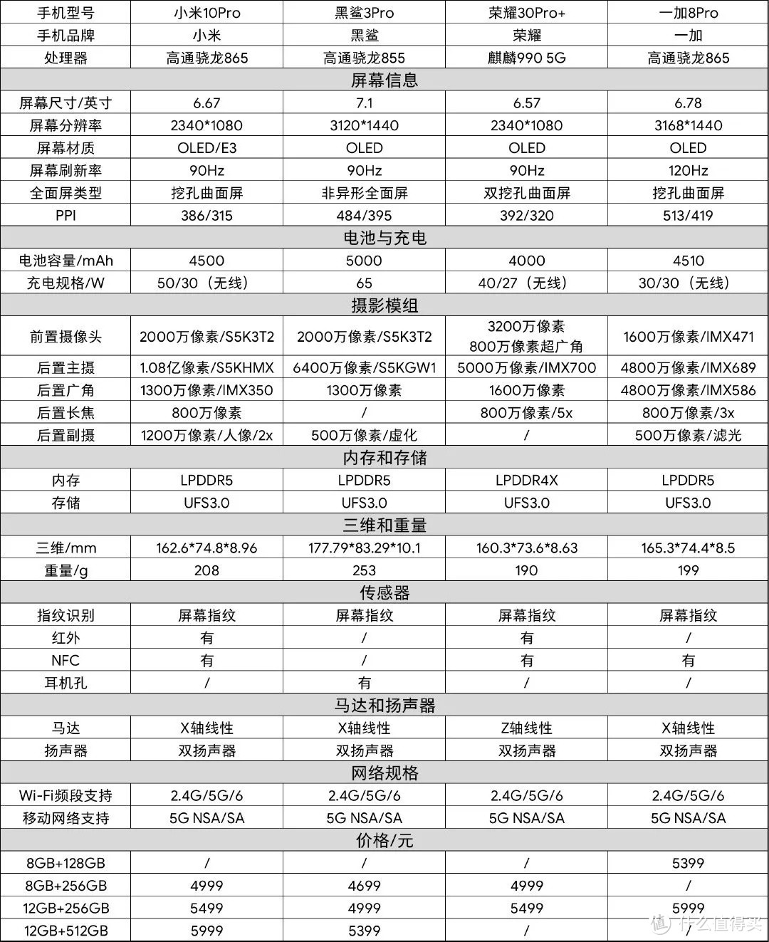 5000字长文5月手机 主观推荐