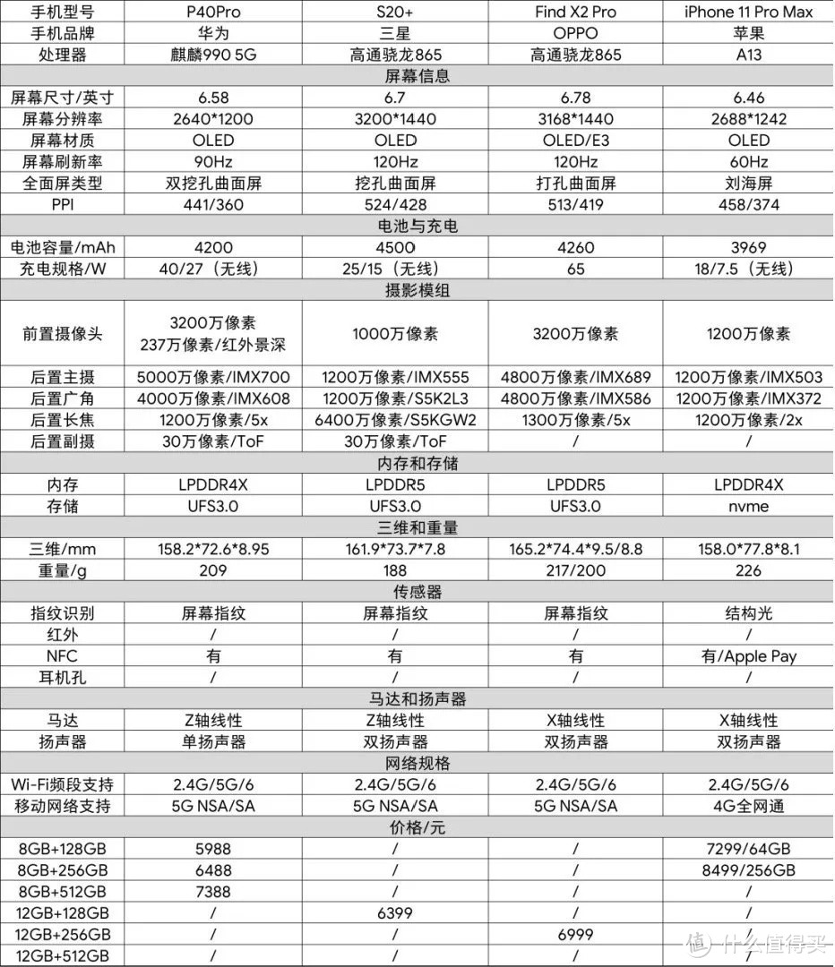 5000字长文5月手机 主观推荐