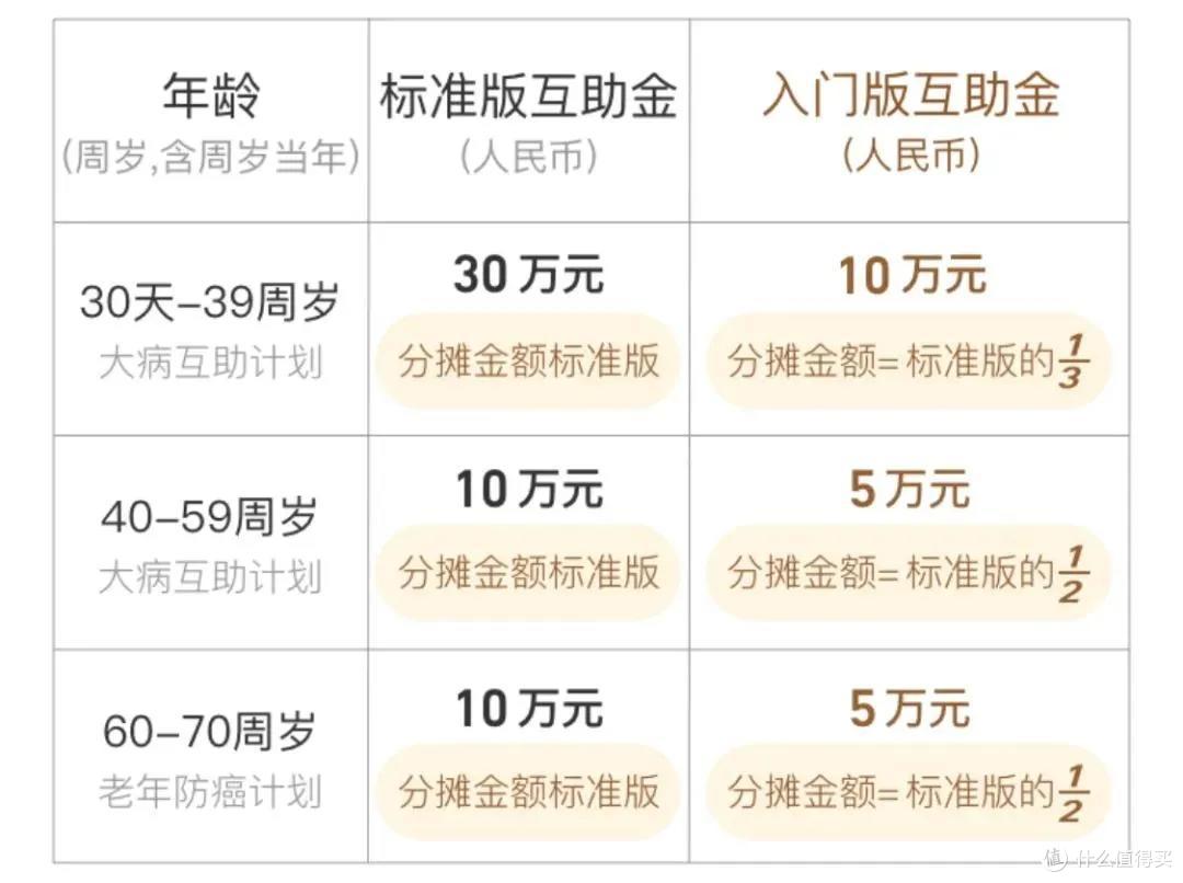 支付宝又一王炸产品出现,买不到保险的人建议好好看看!