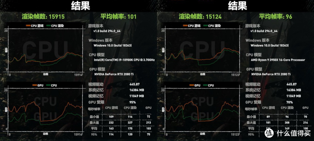 天空王朝的末世 英特尔10代处理器+ROG STRIX Z490-A GAMING评测报告