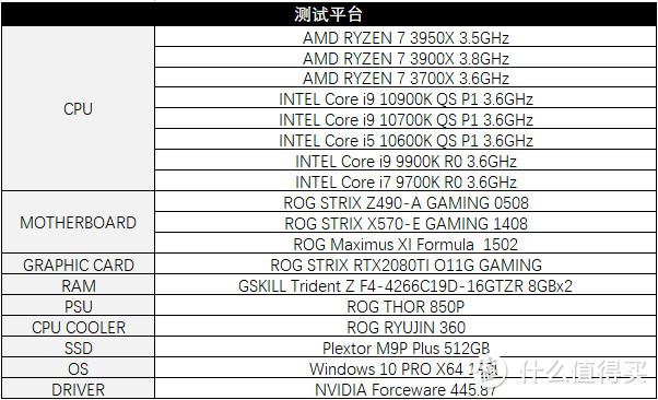 天空王朝的末世 英特尔10代处理器+ROG STRIX Z490-A GAMING评测报告