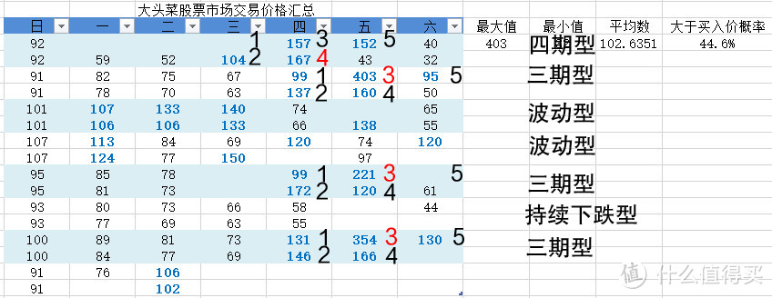 自制动森简易价格计算器