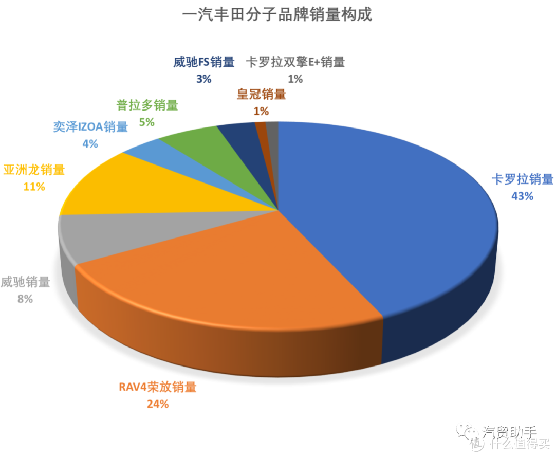 亚洲龙数据分析：尊享版24.12万落地，长得帅内饰丑要买啥就没啥