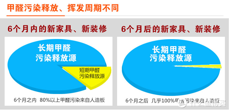 挑选家具有门道，这样选择甲醛少