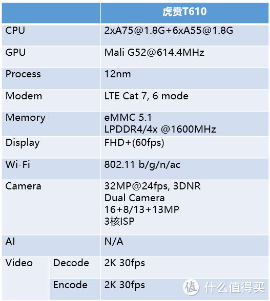 会不会期望越高失望越大？海信 彩墨屏阅读手机 A5C 抢先体验