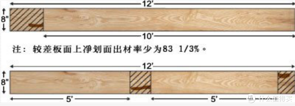 想要选好实木家具，先学会分辨奸商的那些骗术