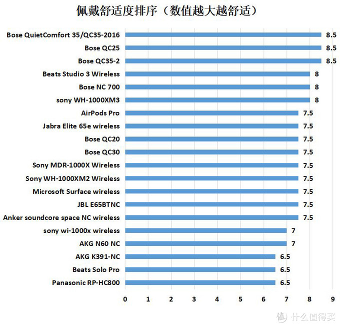 56款耳机降噪实力对比：2020年618降噪耳机购买攻略