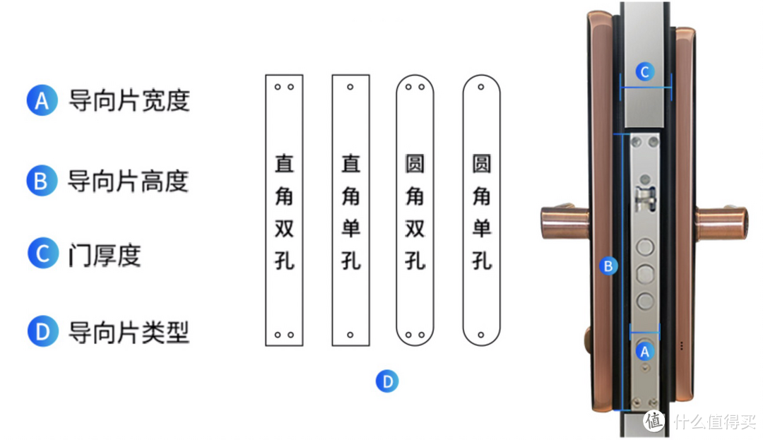 换把智能锁吧，安全又方便，不用带钥匙真的太幸福啦