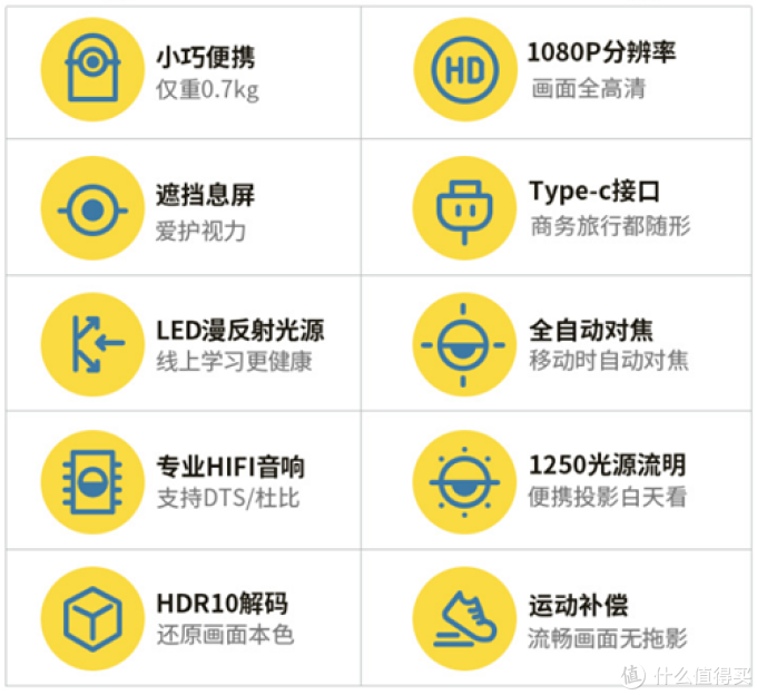 我是小黄人，但我也是一台投影仪！大眼橙 H1 投影仪带给你不一样的体验