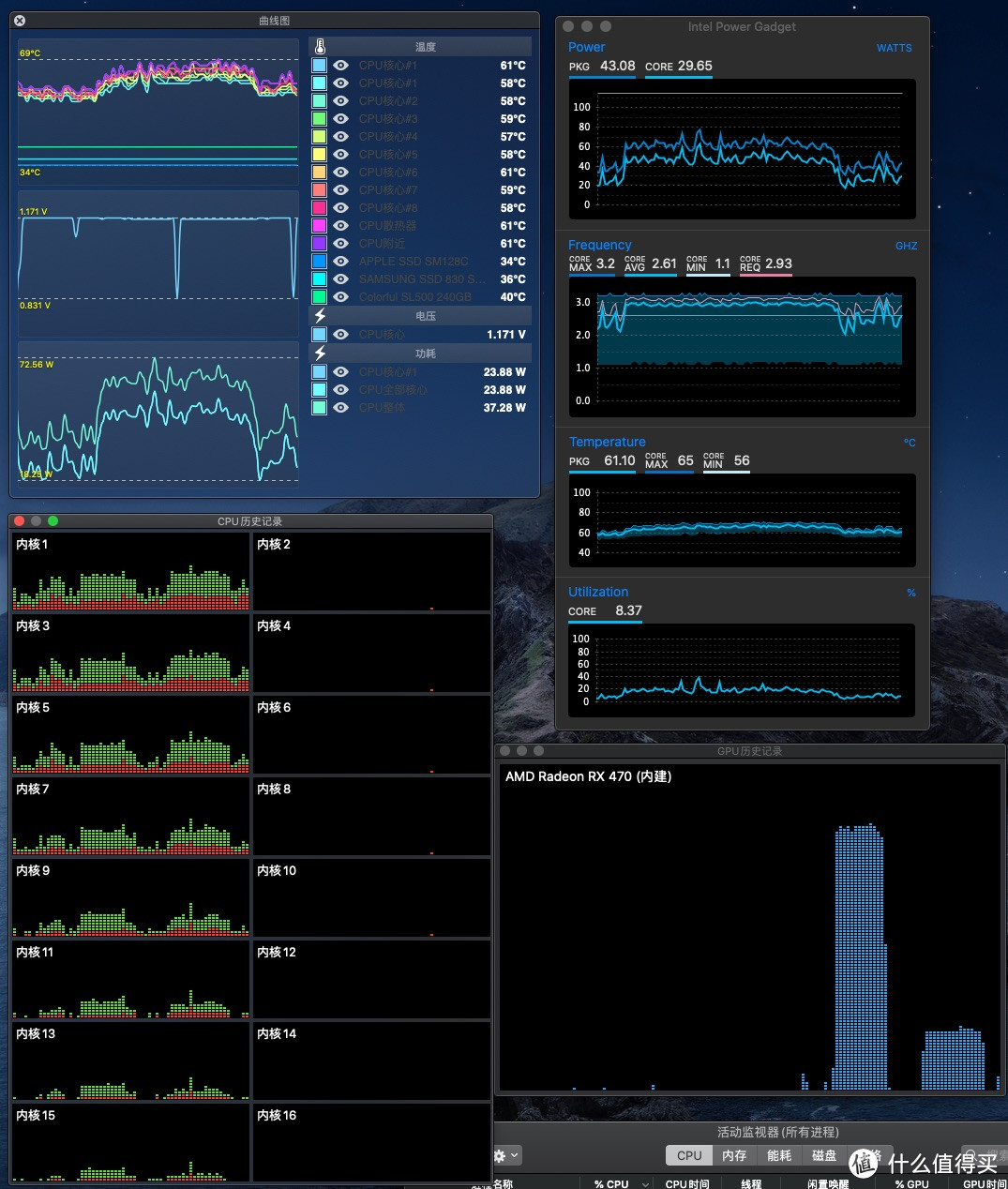 使用达芬奇Resolve16时的CPU和GPU使用率