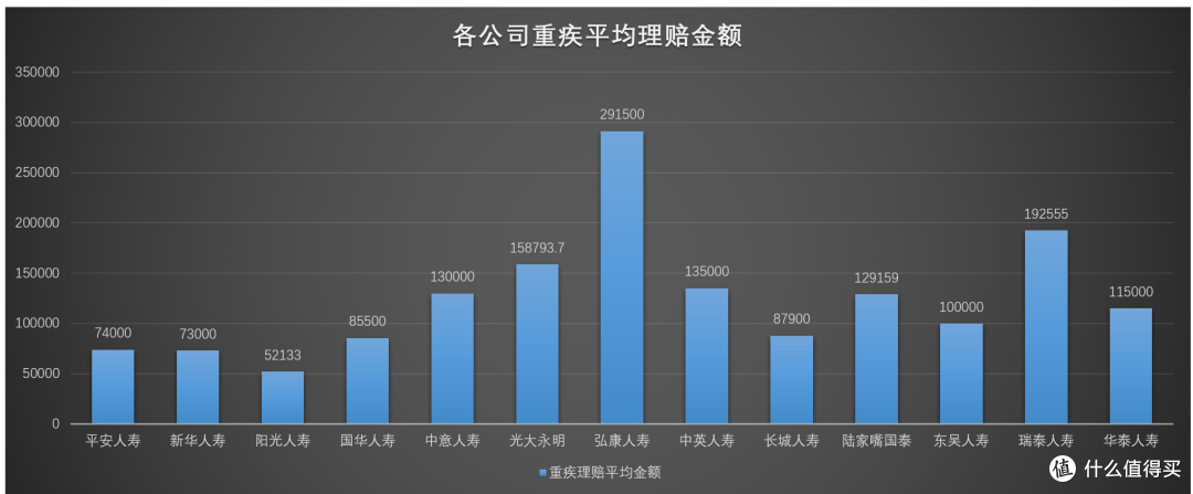 从理赔数据看保险业内秘密 | 涉及60家公司