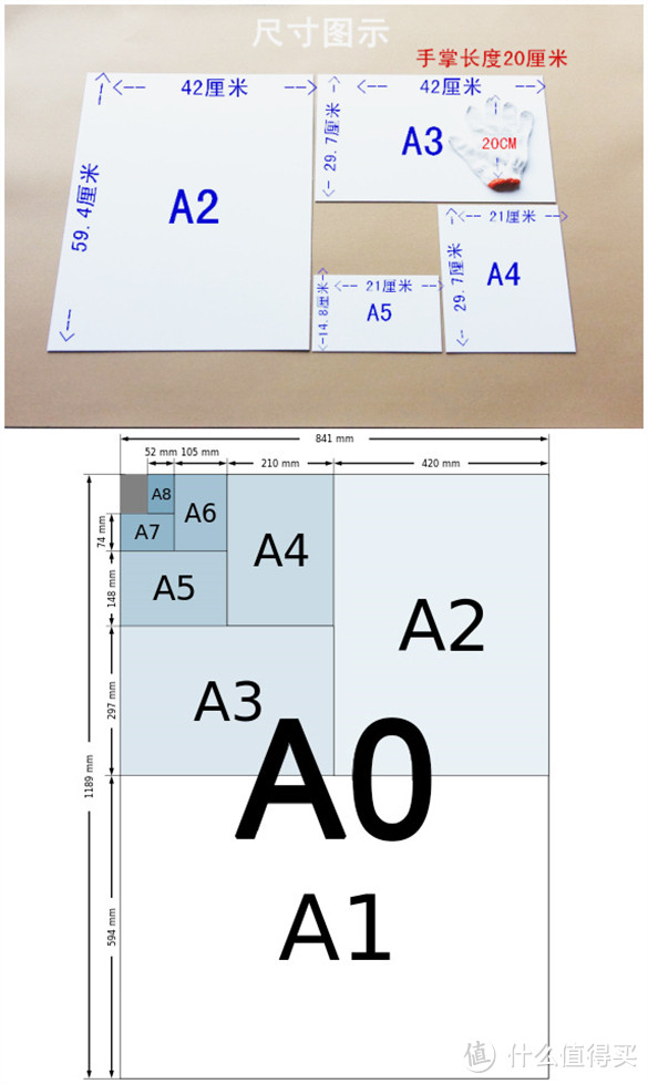 纸张尺寸示意图