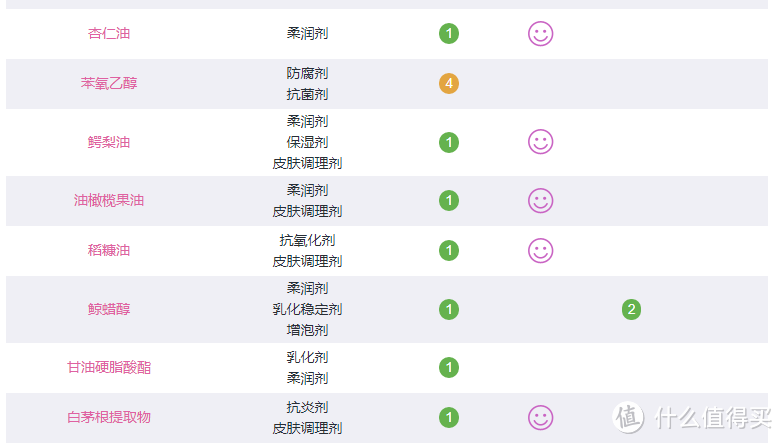 12件夏日男士护肤好物推荐，成分好又平价，告别夏日油腻！