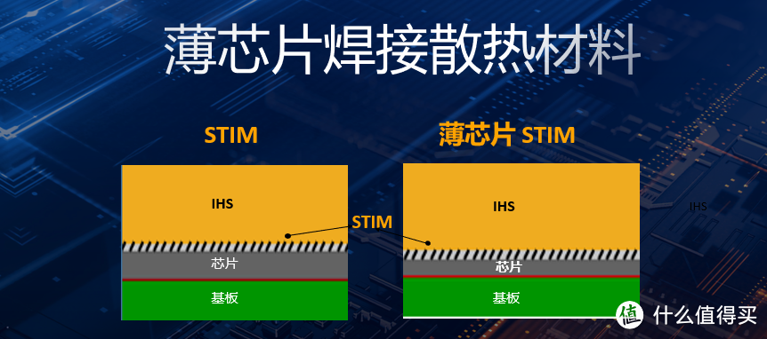 再次登顶CPU频率巅峰，Intel Core i9-10900K/i5-10600K 十代酷睿首发测试