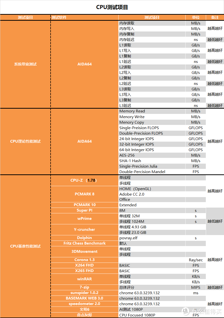 【茶茶】大人，“十代”变了？INTEL I9 10900K测试报告