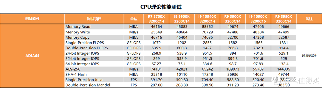 【茶茶】大人，“十代”变了？INTEL I9 10900K测试报告