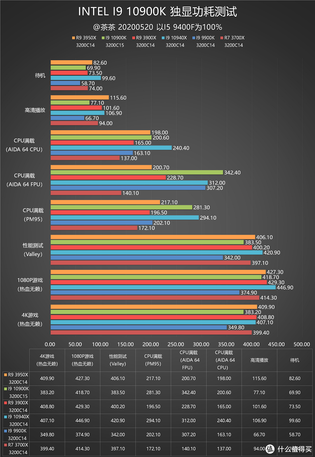 【茶茶】大人，“十代”变了？INTEL I9 10900K测试报告