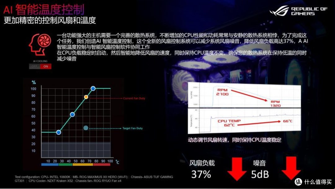 Intel十代酷睿i9-10900K处理器首发评测