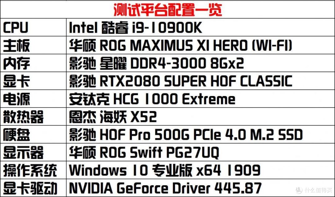 Intel十代酷睿i9-10900K处理器首发评测