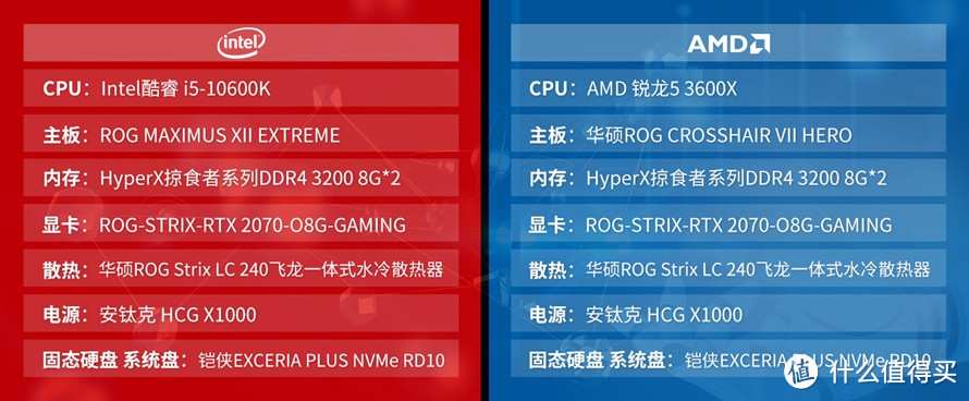 超线程加量不加价：英特尔酷睿i5-10600K处理器首发评测