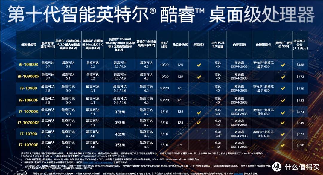 游戏CPU i9-10900K上手体验