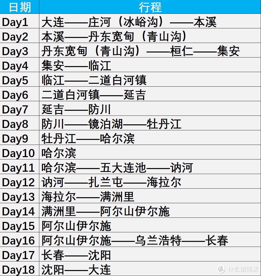 城市大玩家：大连出发，历经18天的东北大环线自驾游全攻略