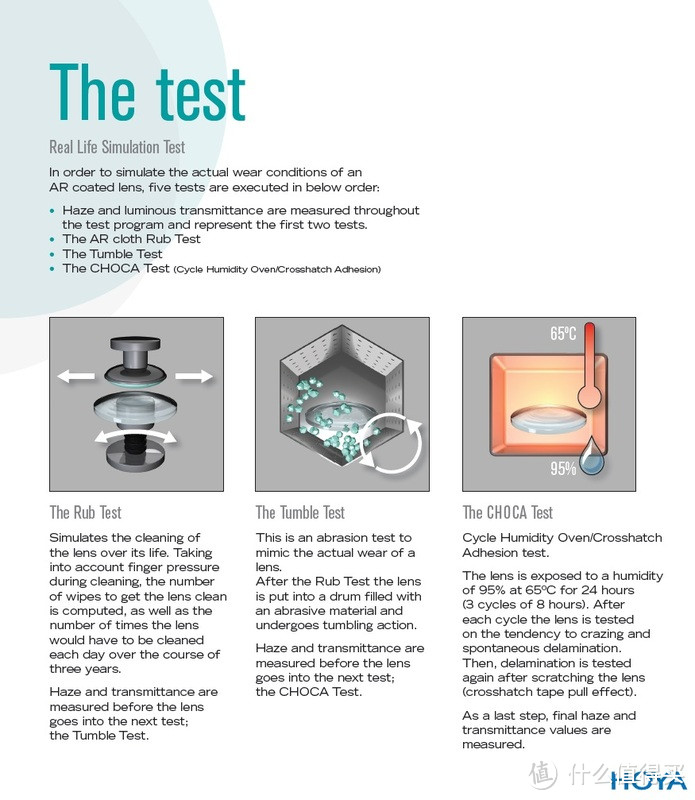 HVLL test