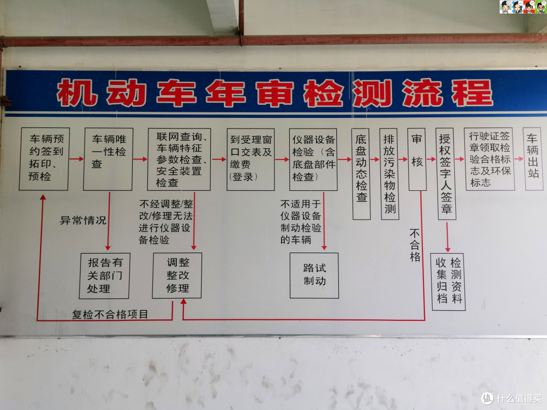 一切正常,