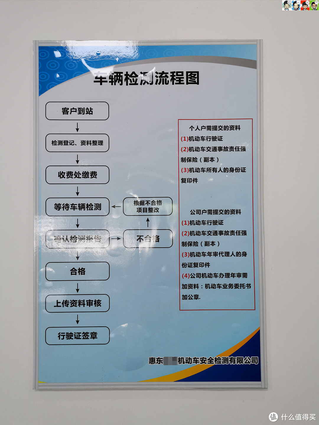 流程图还没更新，因为强险保单也电子化了，只交机动车行驶证和车主身份证原件即可。