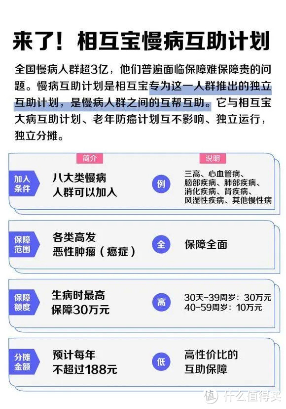 相互宝又双叒搞大事了！这次直接影响了3亿人！