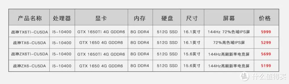 酷睿i5-10400配RTX 2070战神本仅7999元