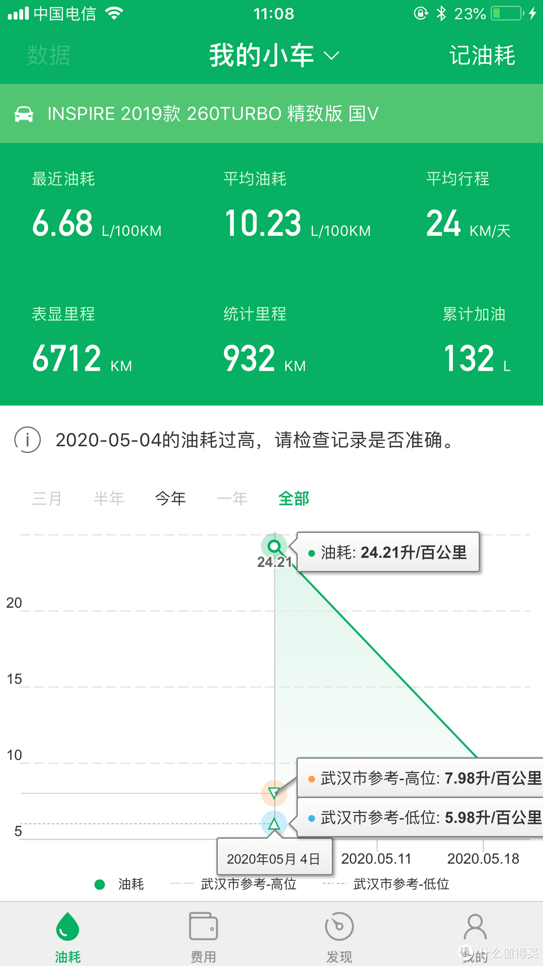 师出同门、干不过雅阁的inspire——雅阁王1年使用记和车品推荐