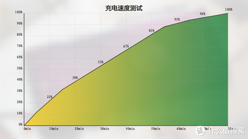 再次进化的感官享受，OnePlus 8 Pro深度体验