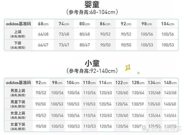 分分钟省下一个亿，反季买童装你一定要学会！附超值童装店铺