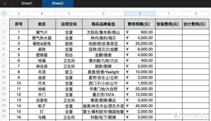 哇~哦~又到了考验智商和手速的618了,装修党看这里!(附:淘系618省钱思维导图)