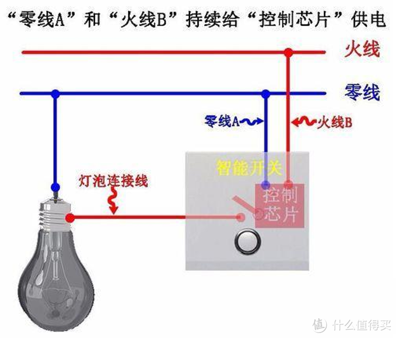 「来抄作业」开关插座硬核攻略：型号、位置、高度一文搞定