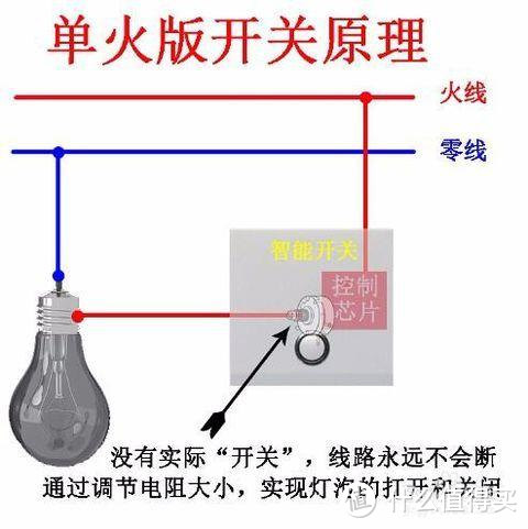 「来抄作业」开关插座硬核攻略：型号、位置、高度一文搞定