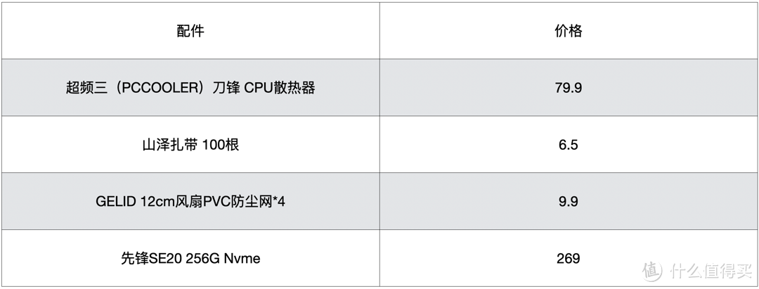 800多元的变种蜗牛：G5400+B365的双千兆网口做NAS香吗