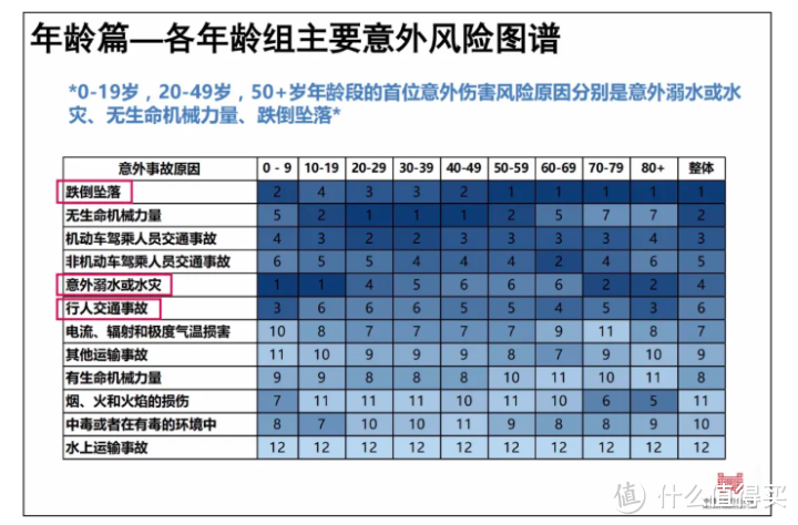 预算1万/年，怎么搞定一家三口保险？