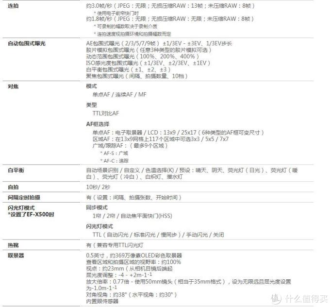 比全画幅更大,那些我够得着的中画幅数码相机(一)