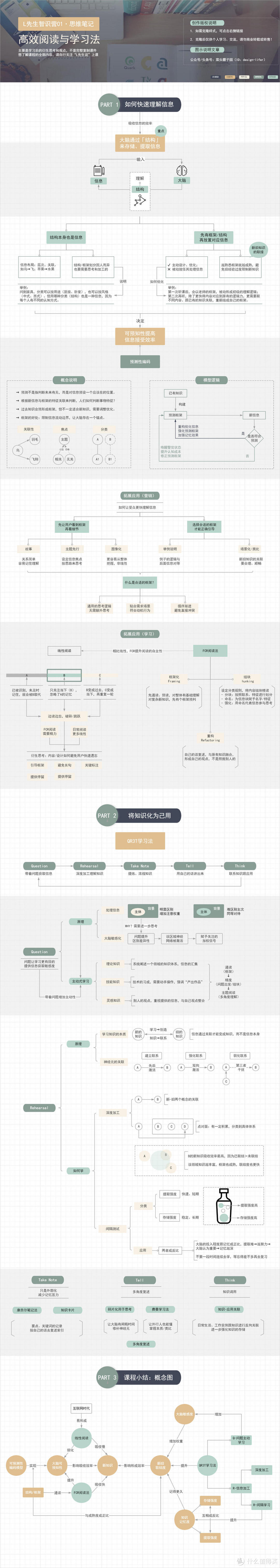 读书多≠懂的多，如何让大脑真正高效阅读、学习？