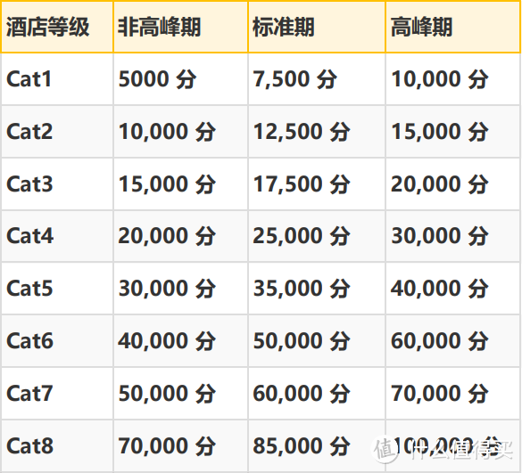 光大Visa卡万豪开启史低促销,配合返现活动价格无敌