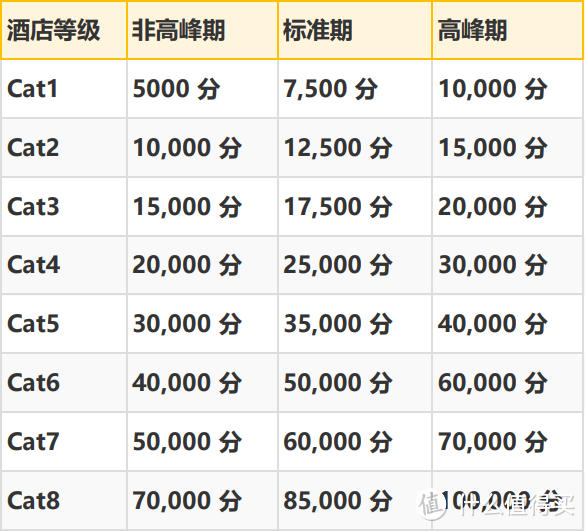 光大Visa卡万豪开启史低促销，配合返现活动价格无敌